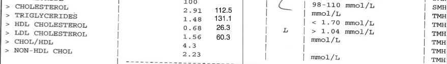 cholesterol test after